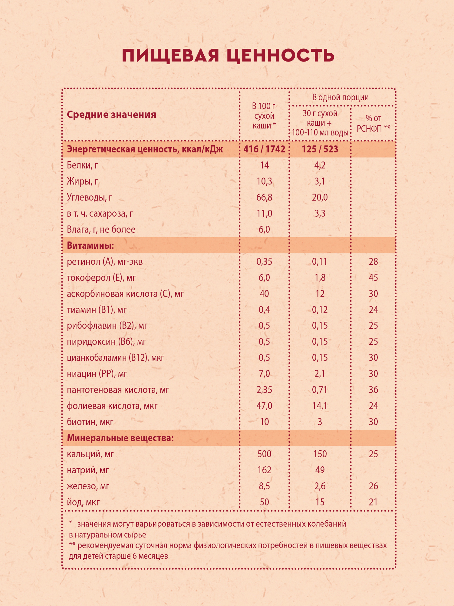 Каша Винни молочная 3 злака с манго и бананом 200 г с 6месяцев - фото 7