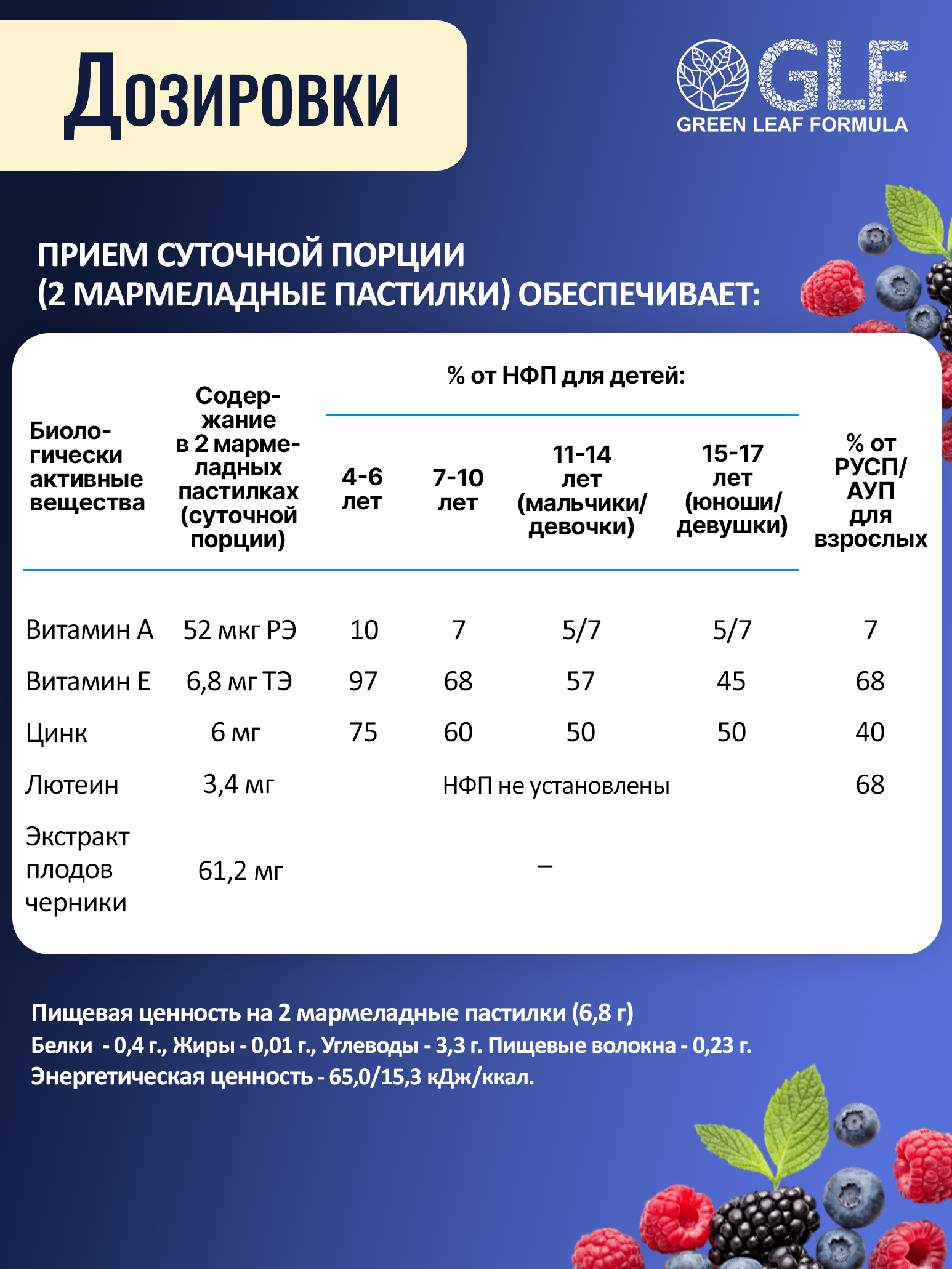 Мармеладные витамины Green Leaf Formula для зрения детям черника и лютеин витамин А Е - фото 8