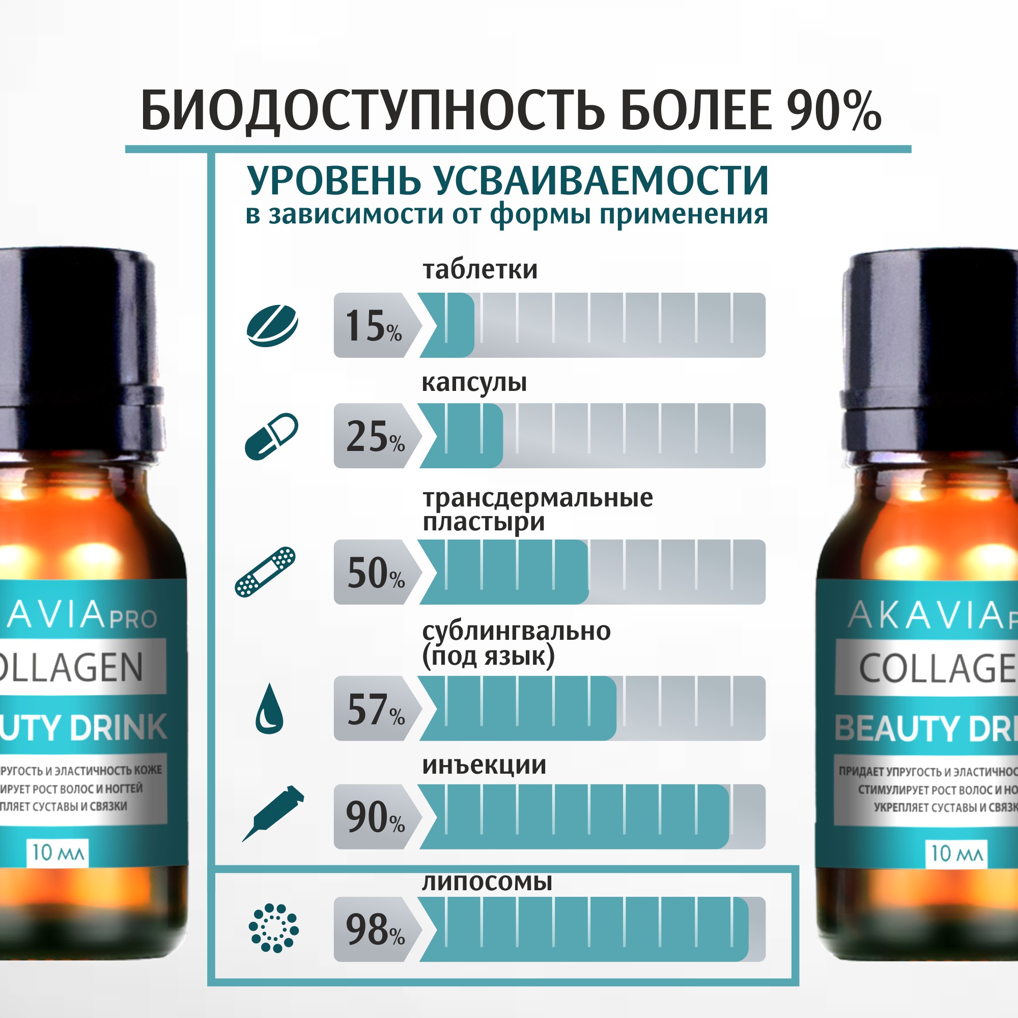 Коллаген-бад АКАВИЯ Pro beauty drink напиток - фото 12
