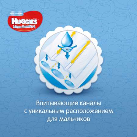 Подгузники Huggies Ultra Comfort для мальчиков 4 (8-14 кг) 126 шт.