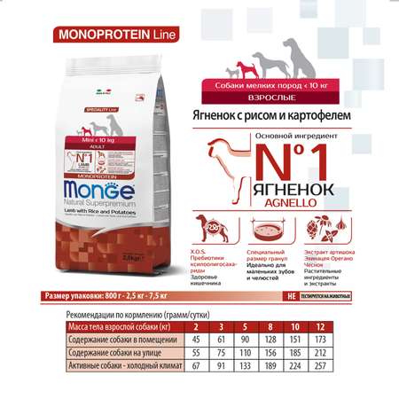 Корм для собак MONGE Monoprotein Mini мелких пород ягненок с рисом и картофелем 2.5кг