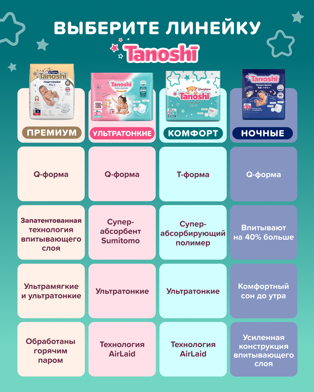 Трусики Tanoshi Comfort 4 (9-14 кг) 42 шт. - фото 15