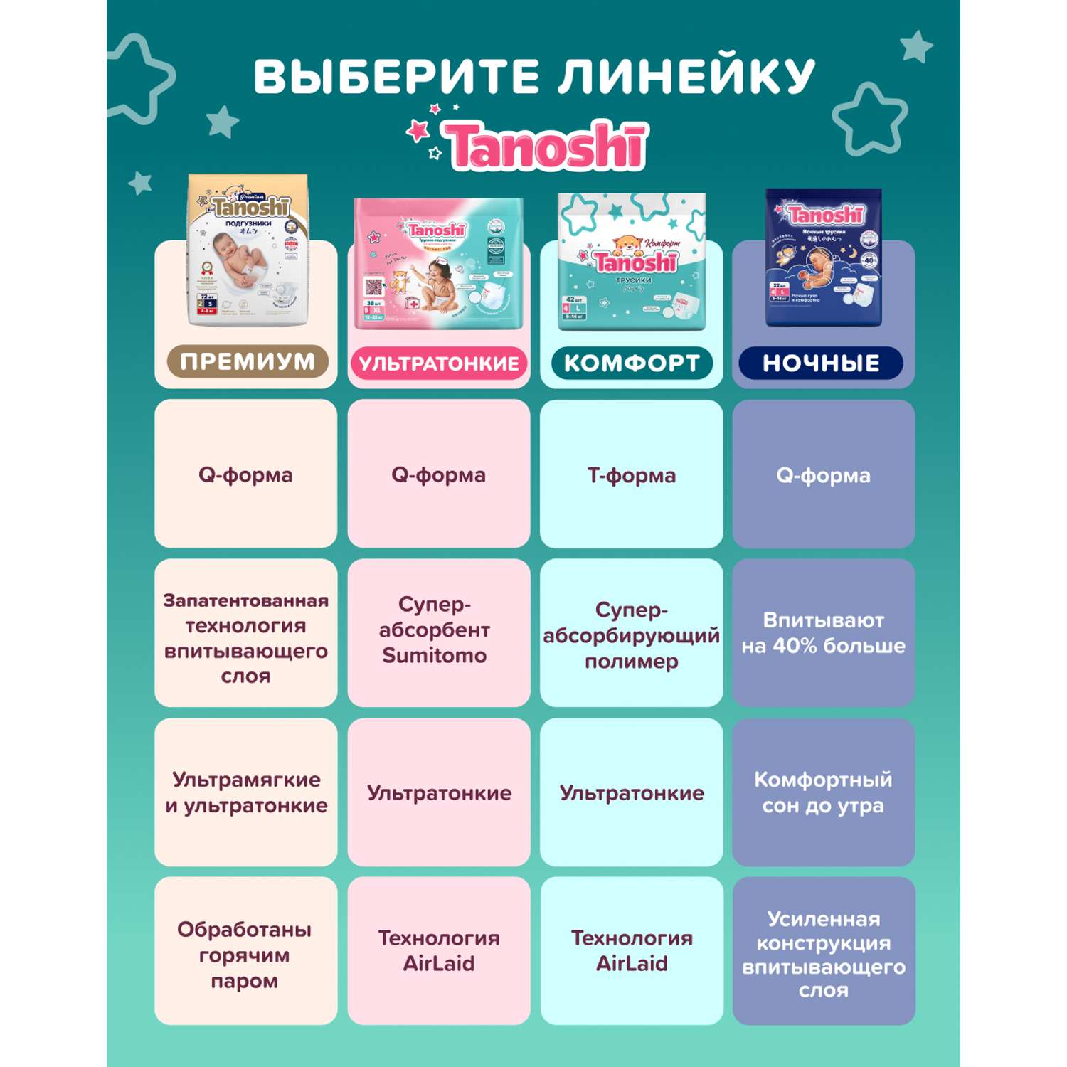 Трусики Tanoshi Comfort 4 (9-14 кг) 42 шт. - фото 15