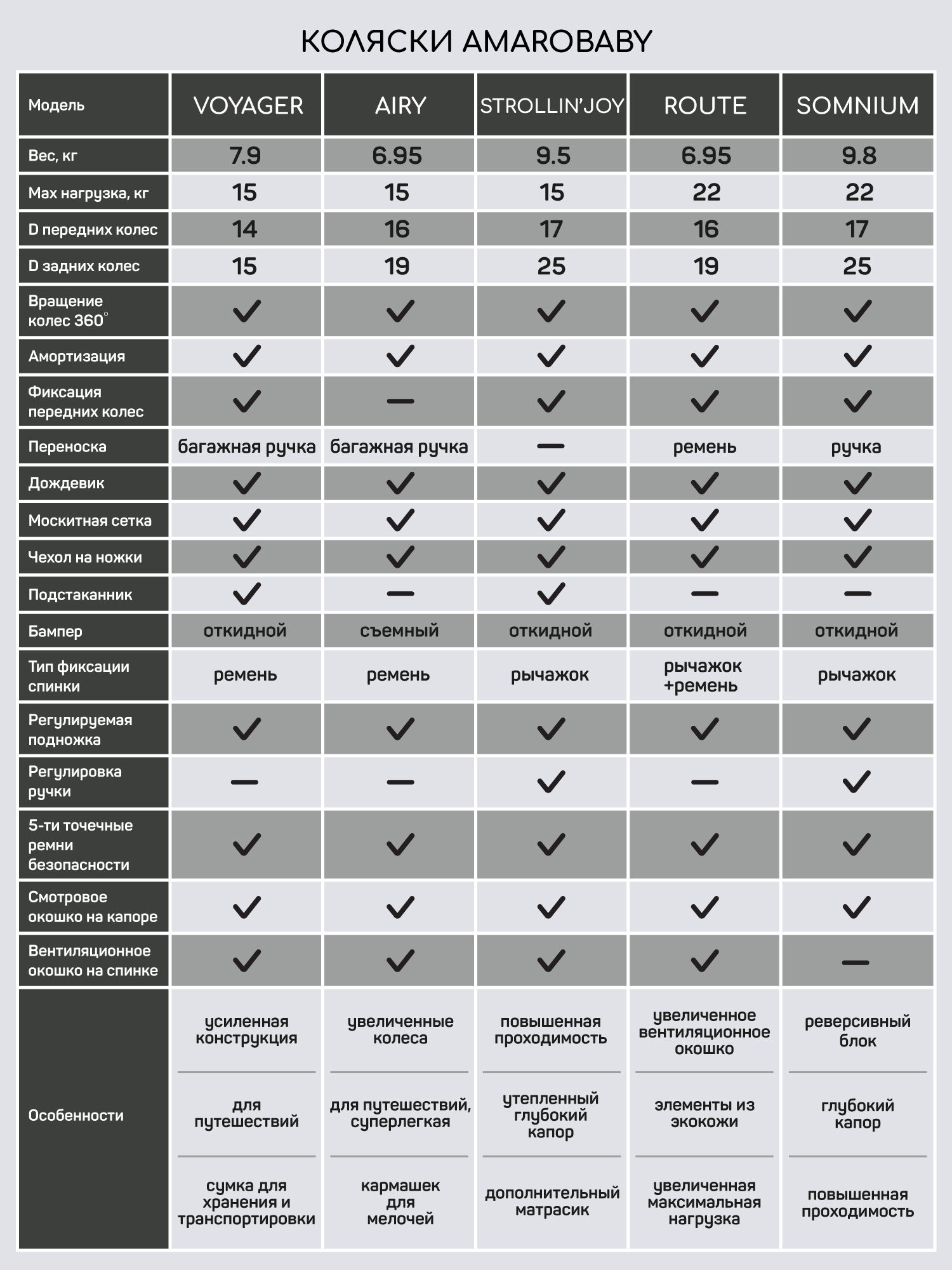 Коляска прогулочная Amarobaby StrollinJoy бирюзовый - фото 28