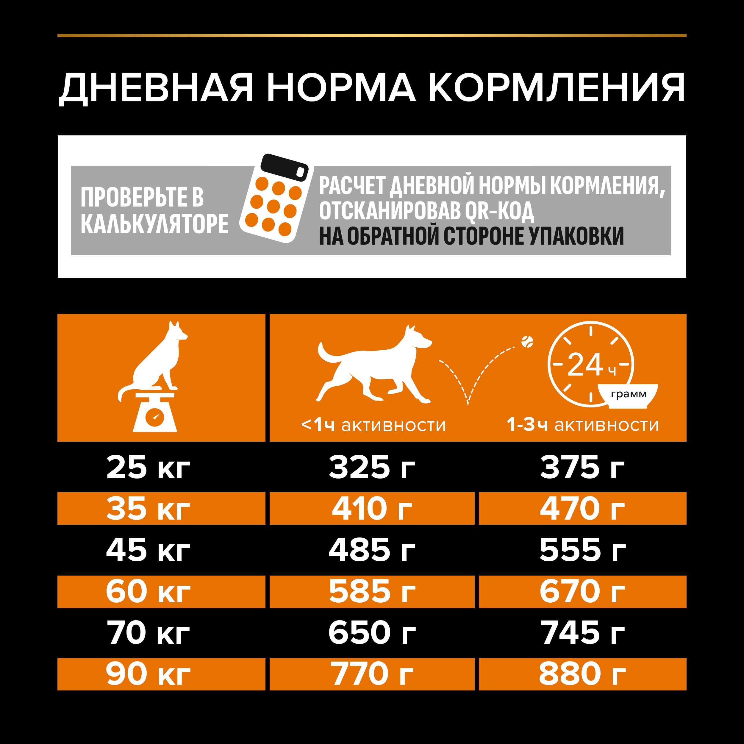 Корм для собак PRO PLAN крупных пород с мощным телосложением с комплексом Optibalan с высоким содержанием курицы 14кг - фото 7