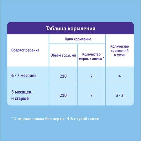 Смесь Nutrilak Premium 2 350г с 6месяцев
