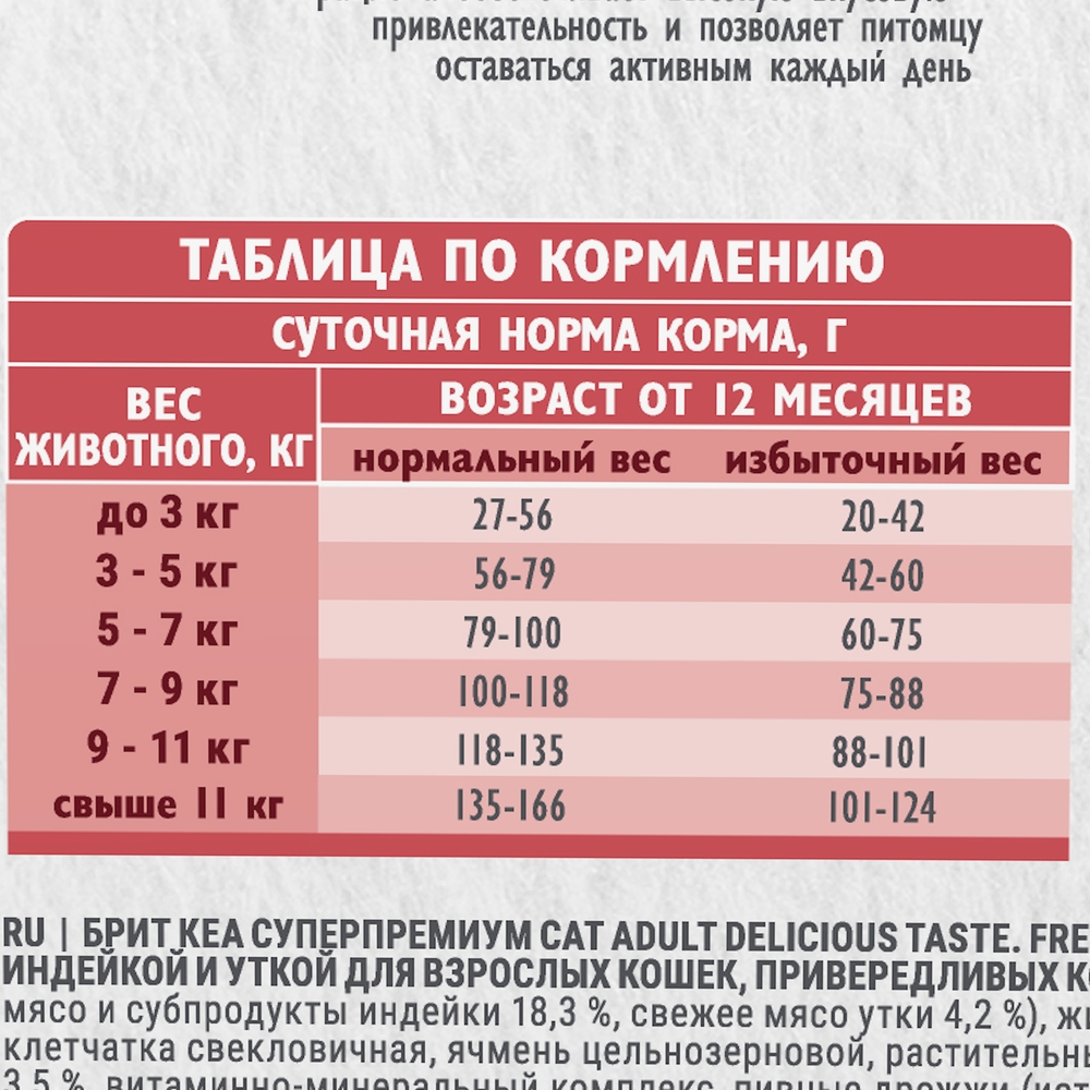 Сухой корм для взрослых кошек Brit Care с индейкой и уткой 0.4кг - фото 6