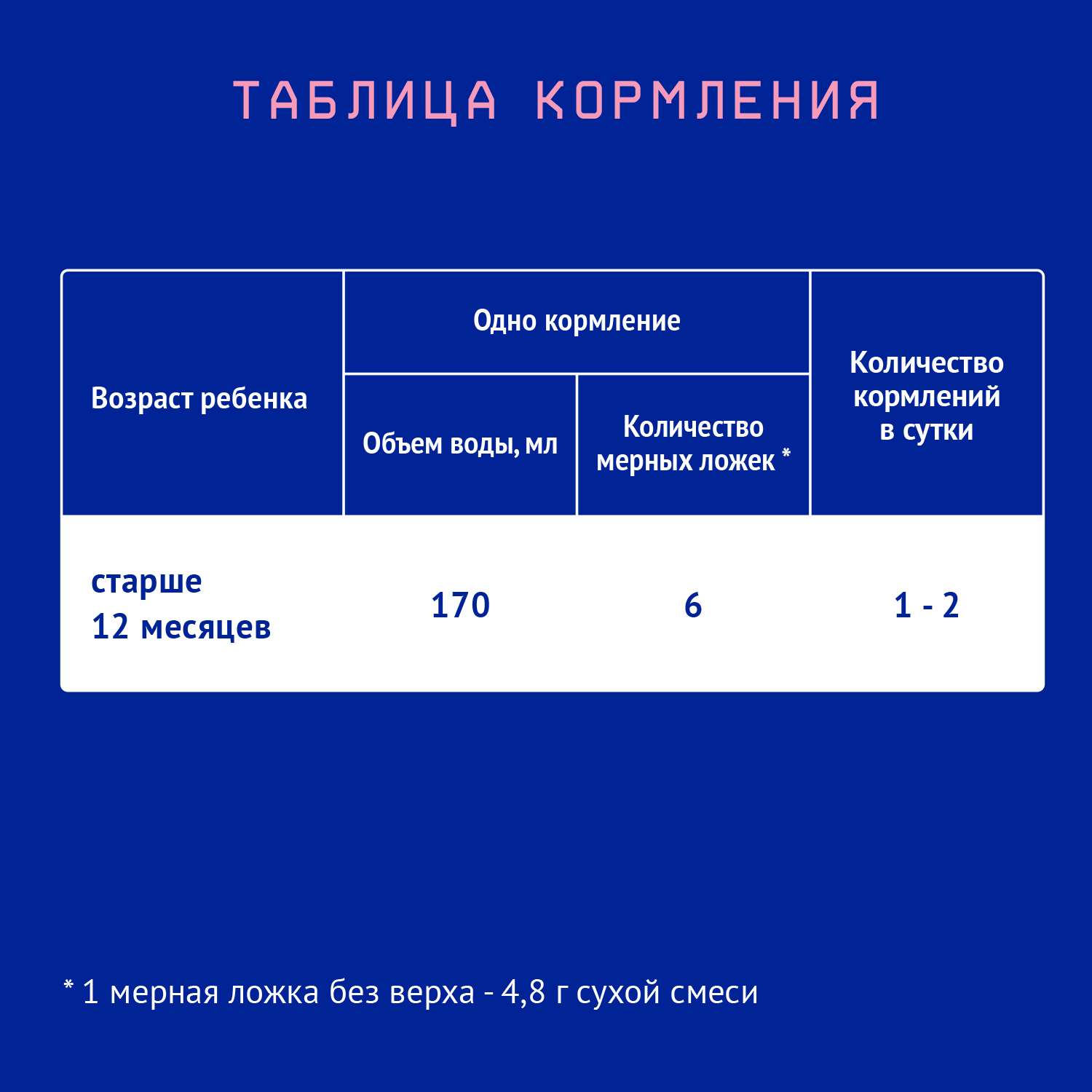 Смесь молочная Nutrilak Premium 3 300г с 12месяцев - фото 4