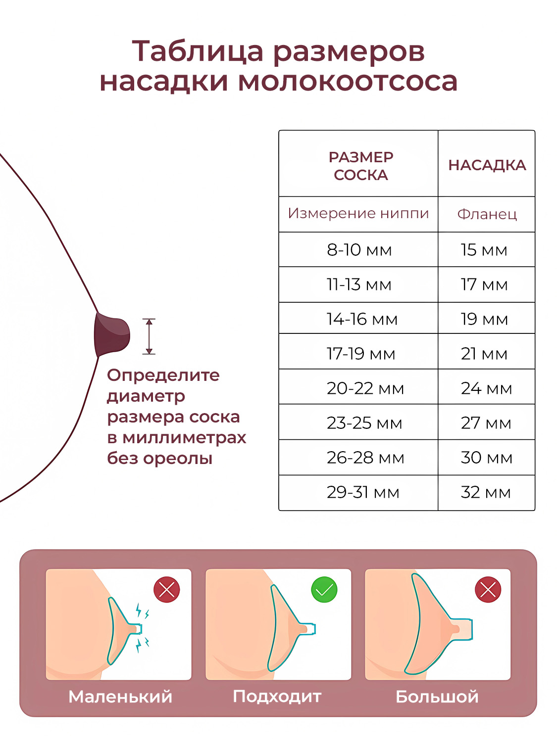 Насадки для воронки молокоотсоса Momcozy 1 шт. - фото 4