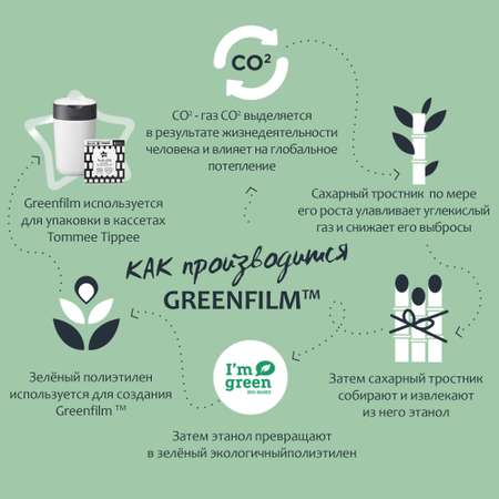 Утилизатор подгузников Tommee tippee накопитель для использованных подгузников Twist Click green