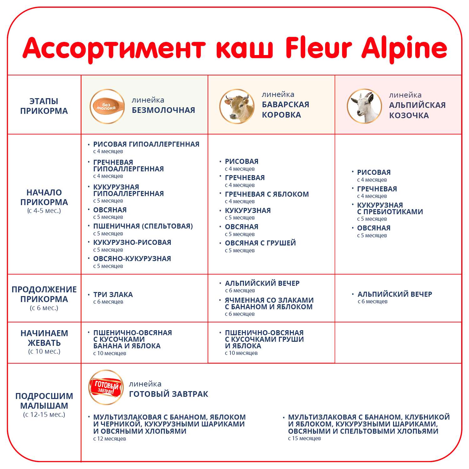 Каша Fleur Alpine безмолочная пшенично-овсяная с кусочками банана и яблок 175г с 10 мес - фото 10