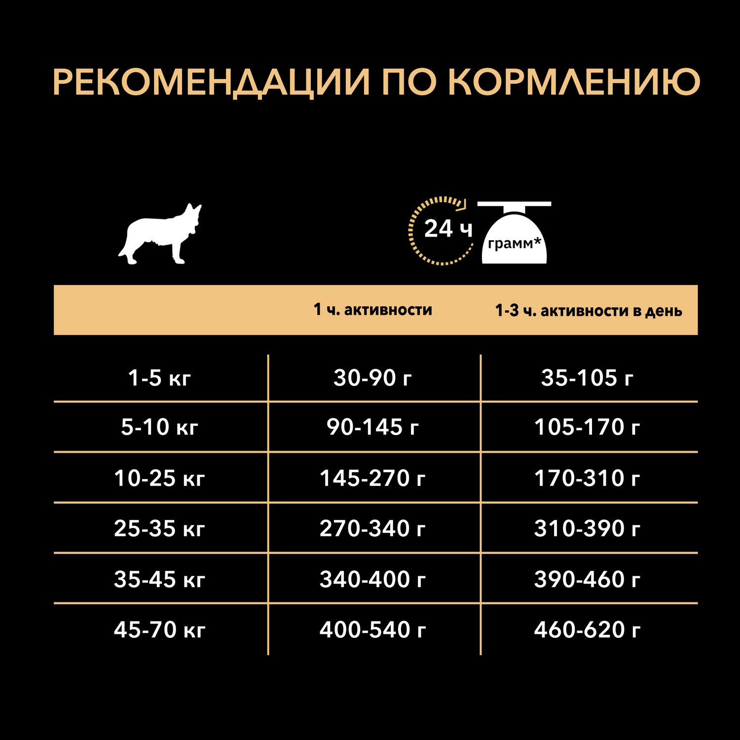 Корм для собак PRO PLAN старше 9 лет для мелких и миниатюрных пород курица с рисом 700г - фото 7