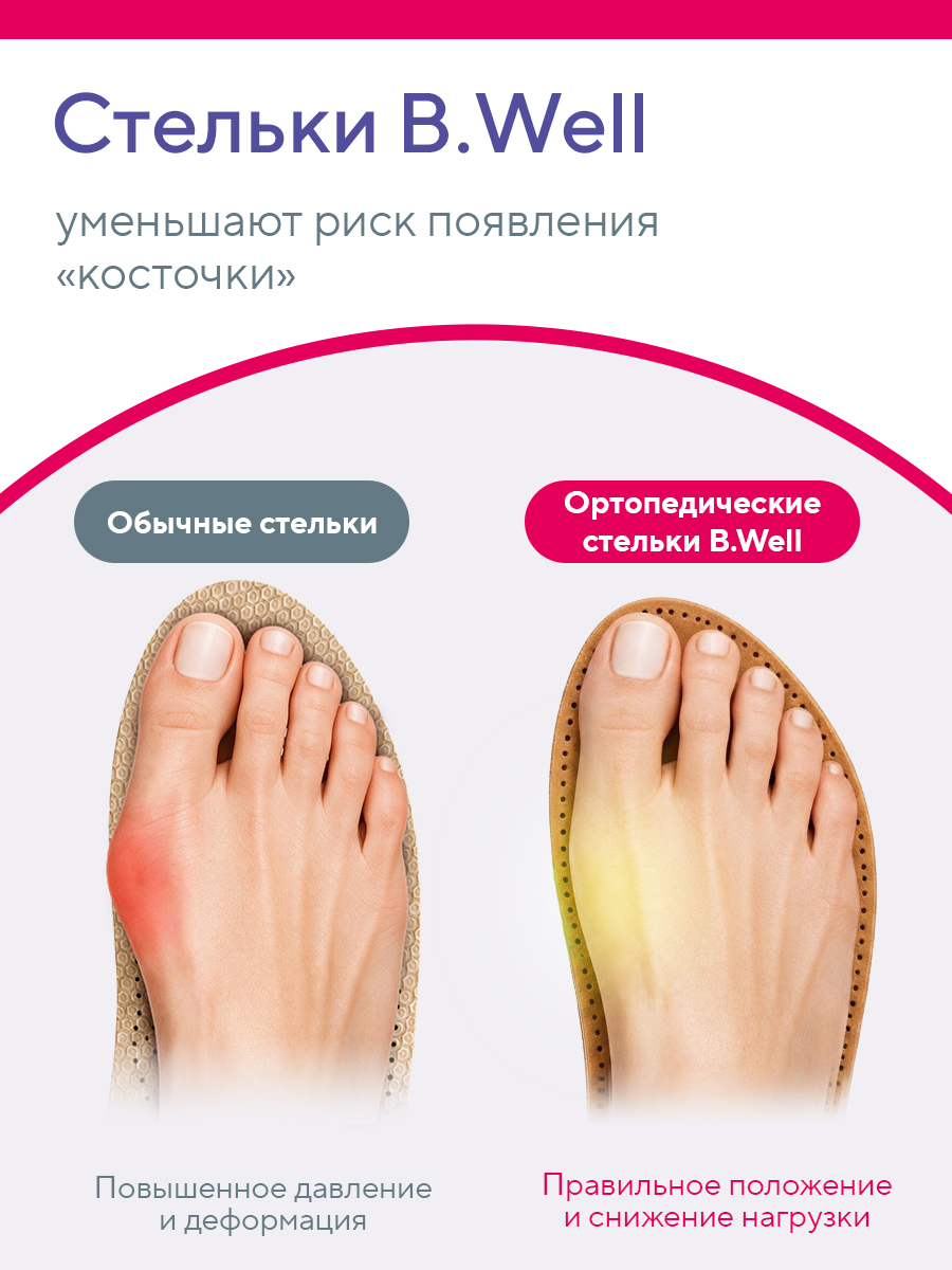 Стельки ортопедические B.Well FW-601 - фото 7