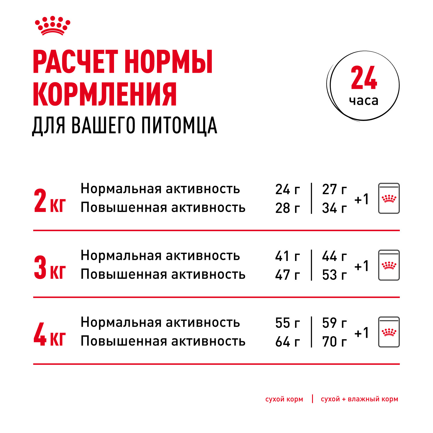 Корм для собак ROYAL CANIN породы чихуахуа 1.5кг - фото 9