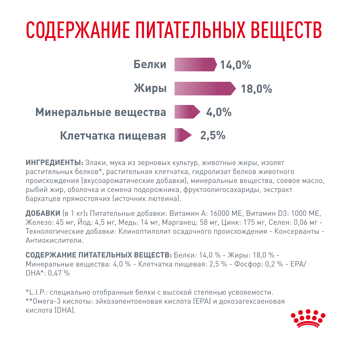 Корм для собак ROYAL CANIN Renal при почечной недостаточности 14кг - фото 6