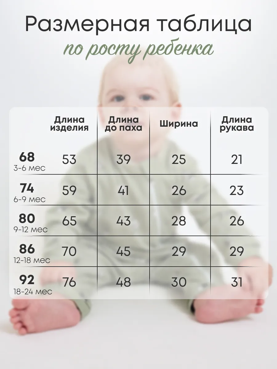 Комбинезон 3 шт Супер Пупс нбр/3пр/кмбнмол/оливковыйрай - фото 4