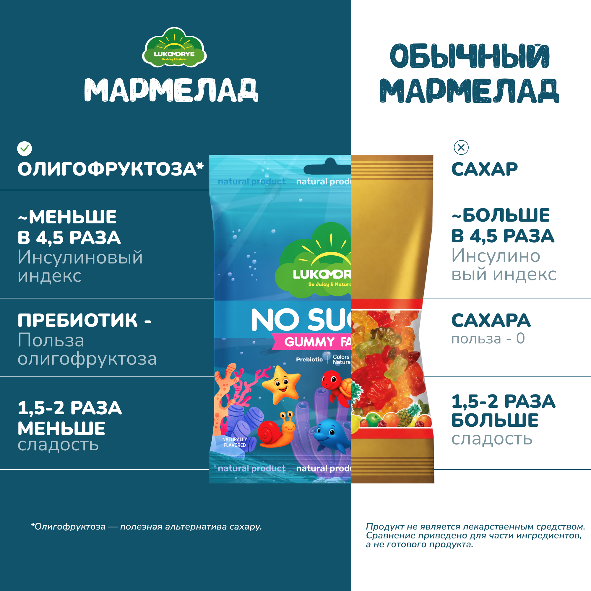 Жевательный мармелад Lukomorye So Juicy Natural NO SUGAR Фауна ассорти - фото 2