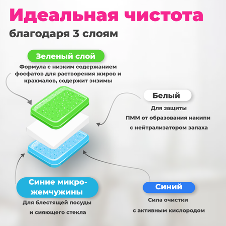 Таблетки Reva Care для посудомоечной машины 2 уп по 100 шт и влажные салфетки