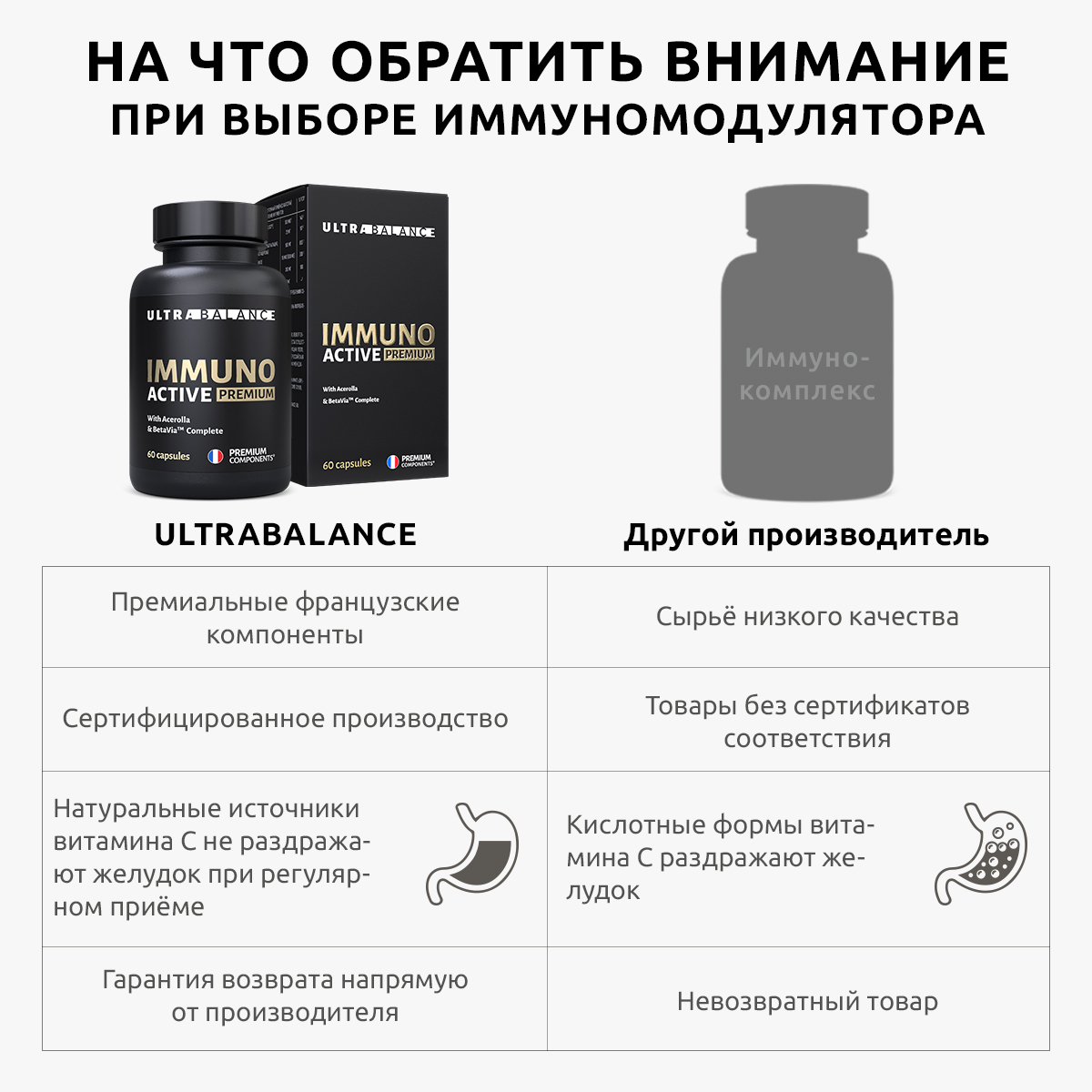 Витамины для иммунитета UltraBalance IMMUNO ACTIVE витаминный комплекс мультивитамины для взрослых 60 капсул - фото 3