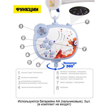 Мобиль JoyWill