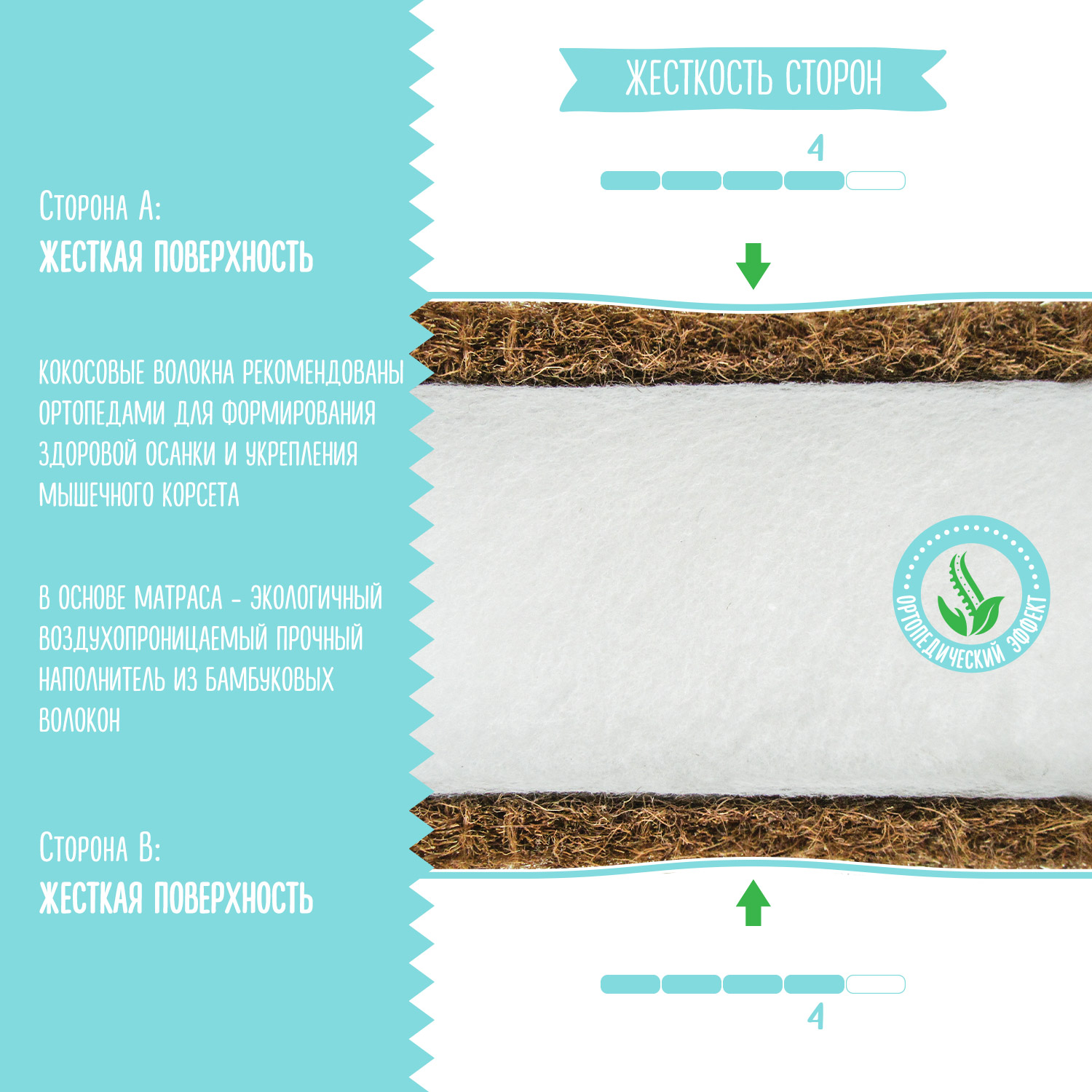 Матрас Babyton EcoSleep Bamboo 120х60 - фото 3