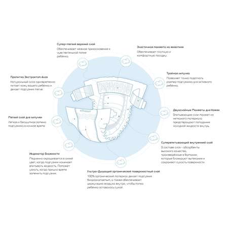 Подгузники ECO BOOM Eco L 70 шт.
