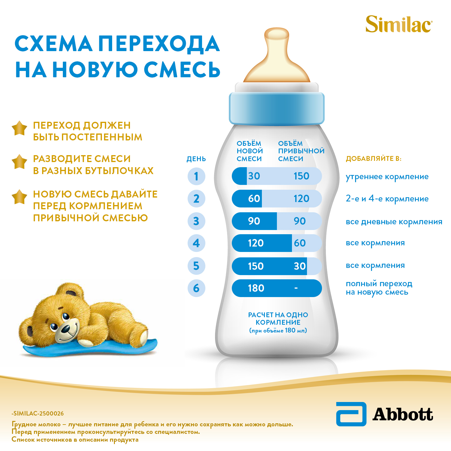 Смесь молочная Similac Комфорт 1 750г с 0месяцев - фото 10