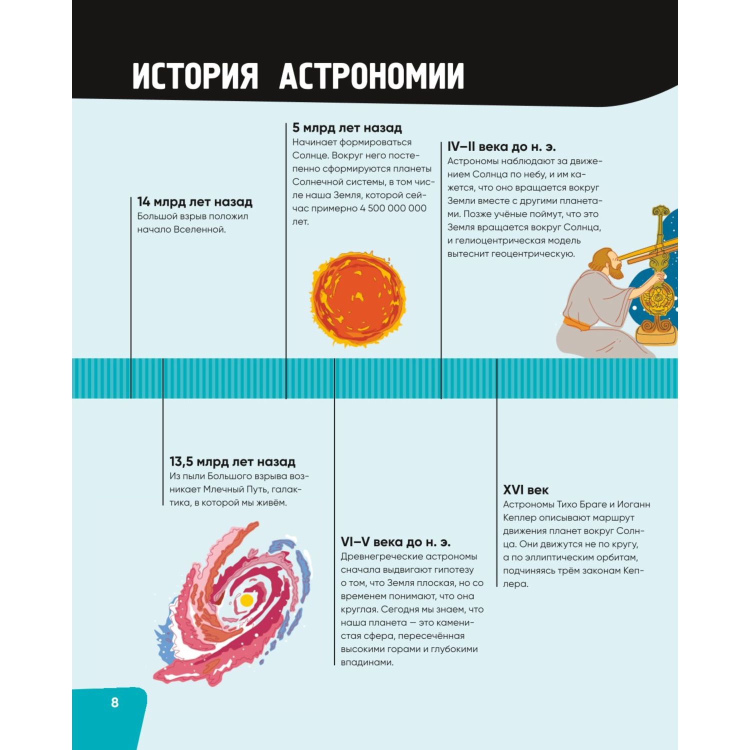 Книга Эксмо Вселенная Самая космическая энциклопедия - фото 8