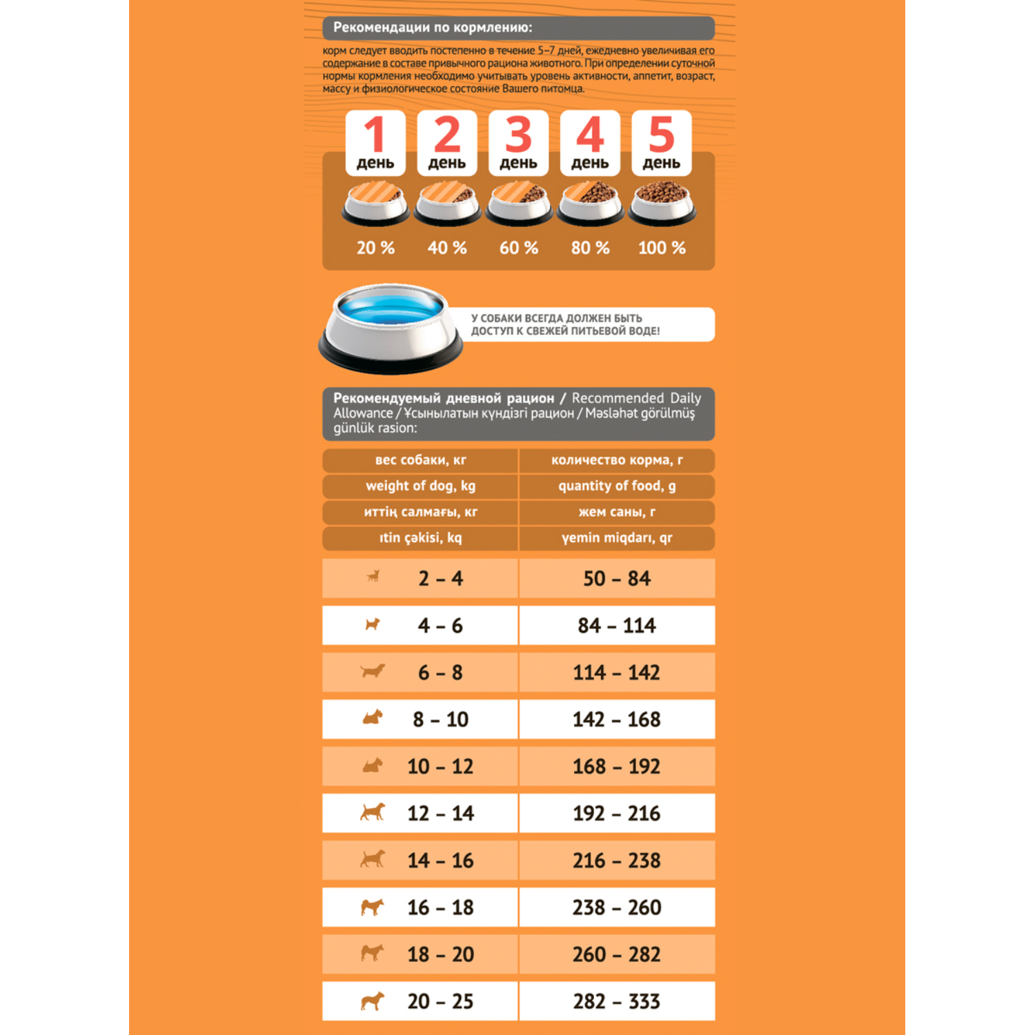 Корм для собак Probalance 3кг Adult Small and Medium Immuno для малых и средних пород сухой - фото 4