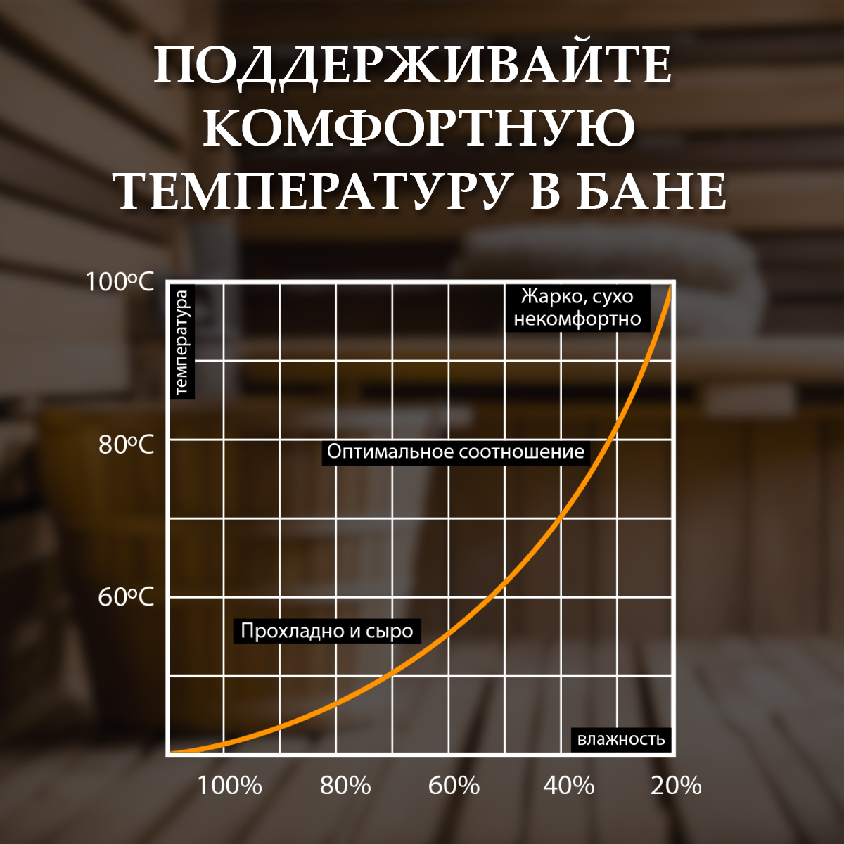 Термометр с гигрометром Банные штучки Банная станция - фото 6