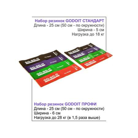 Резинки для фитнеса GO-DO-IT PROFI 4 шт 8 - 28 кг