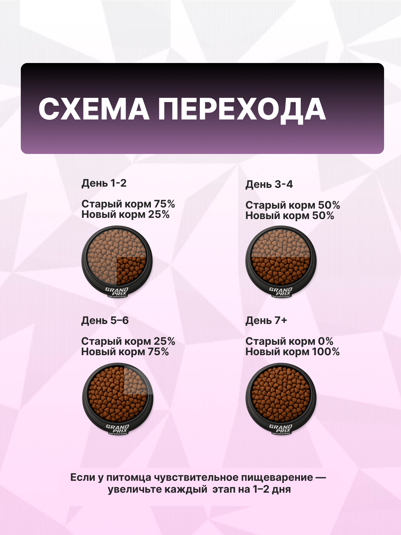 Корм сухой Grand Prix Для кошек - фото 8