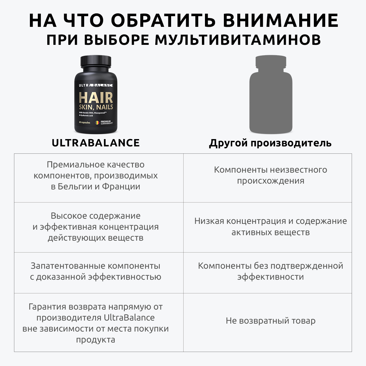 Витамины для волос кожи ногтей UltraBalance Мульти витаминный комплекс с кератином и гиалуроновой кислотой 60 капсул - фото 3