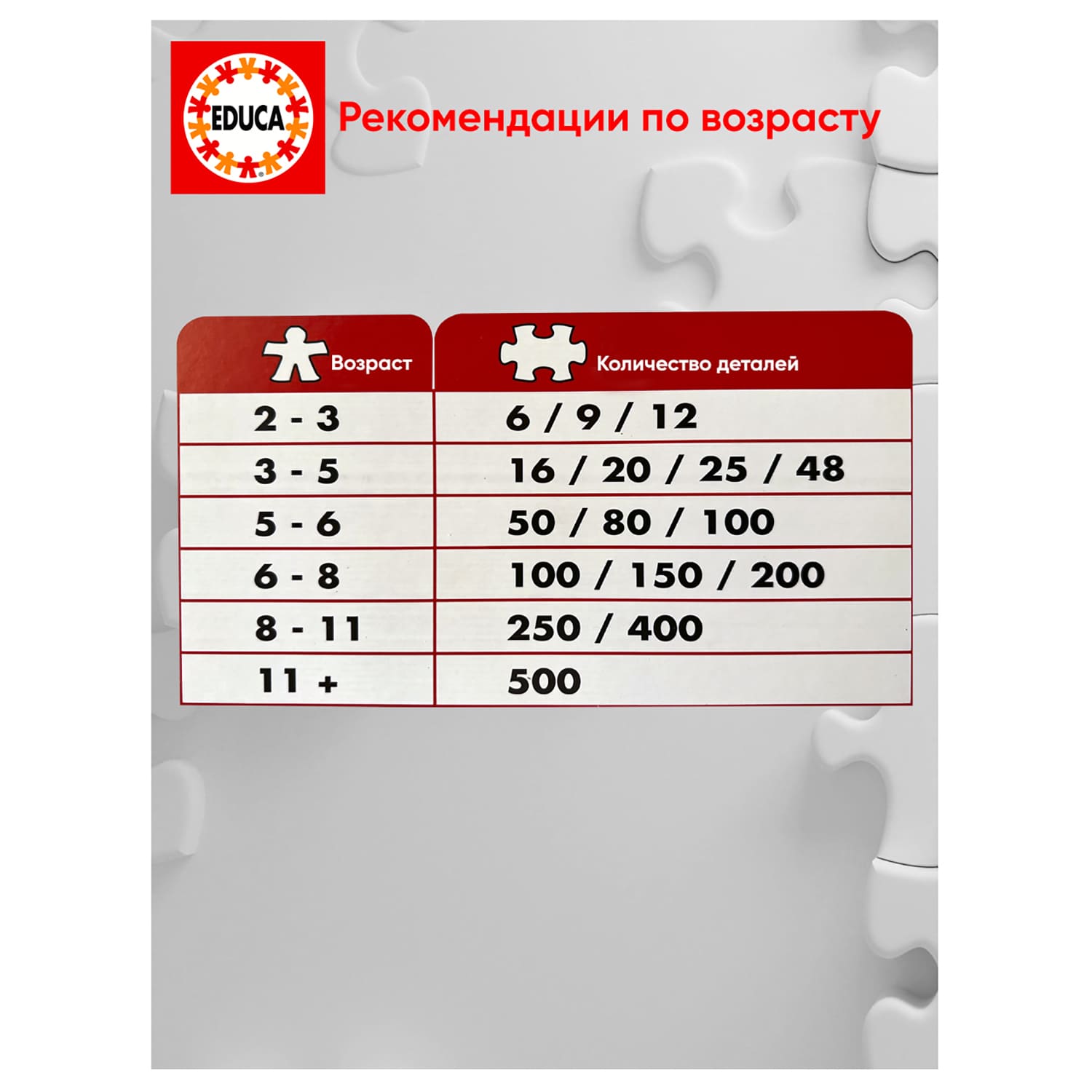 Пазл Educa классический - фото 9