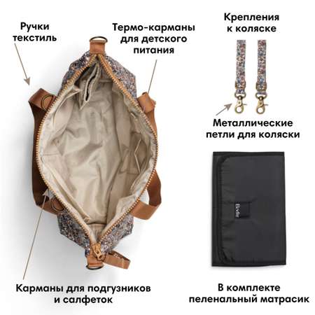 Сумка Elodie Soft Shell Blue Garden