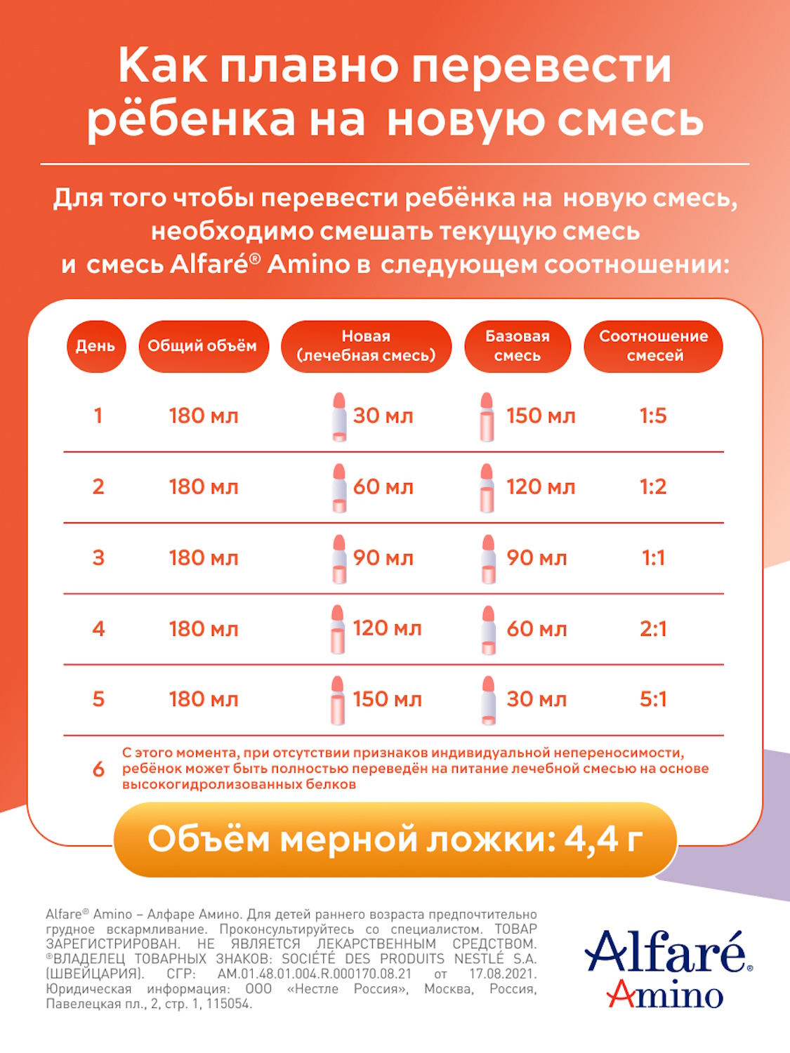 Cмесь Nestle Alfare Amino HMO 400г с 0месяцев - фото 8