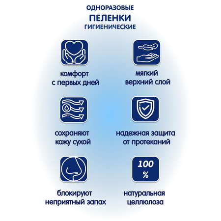 Пелёнки одноразовые INSEENSE 40х60 см 160 шт.