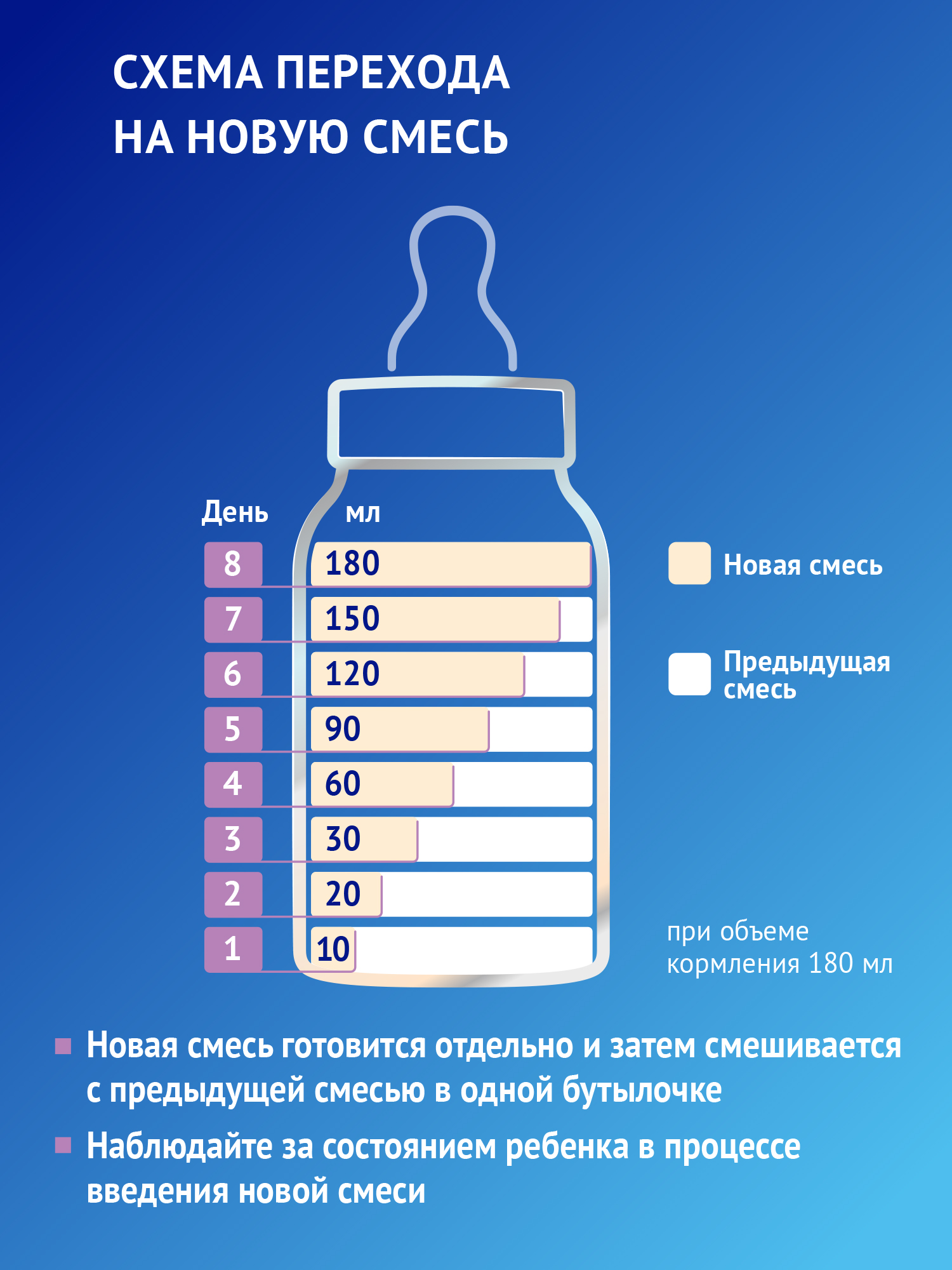 Смесь Nutrilak Premium безлактозная 600г с 0месяцев - фото 14