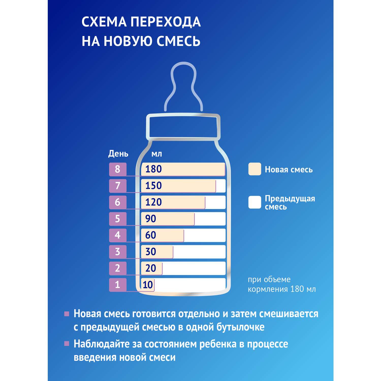 Смесь Nutrilak Premium безлактозная 600г с 0месяцев - фото 14