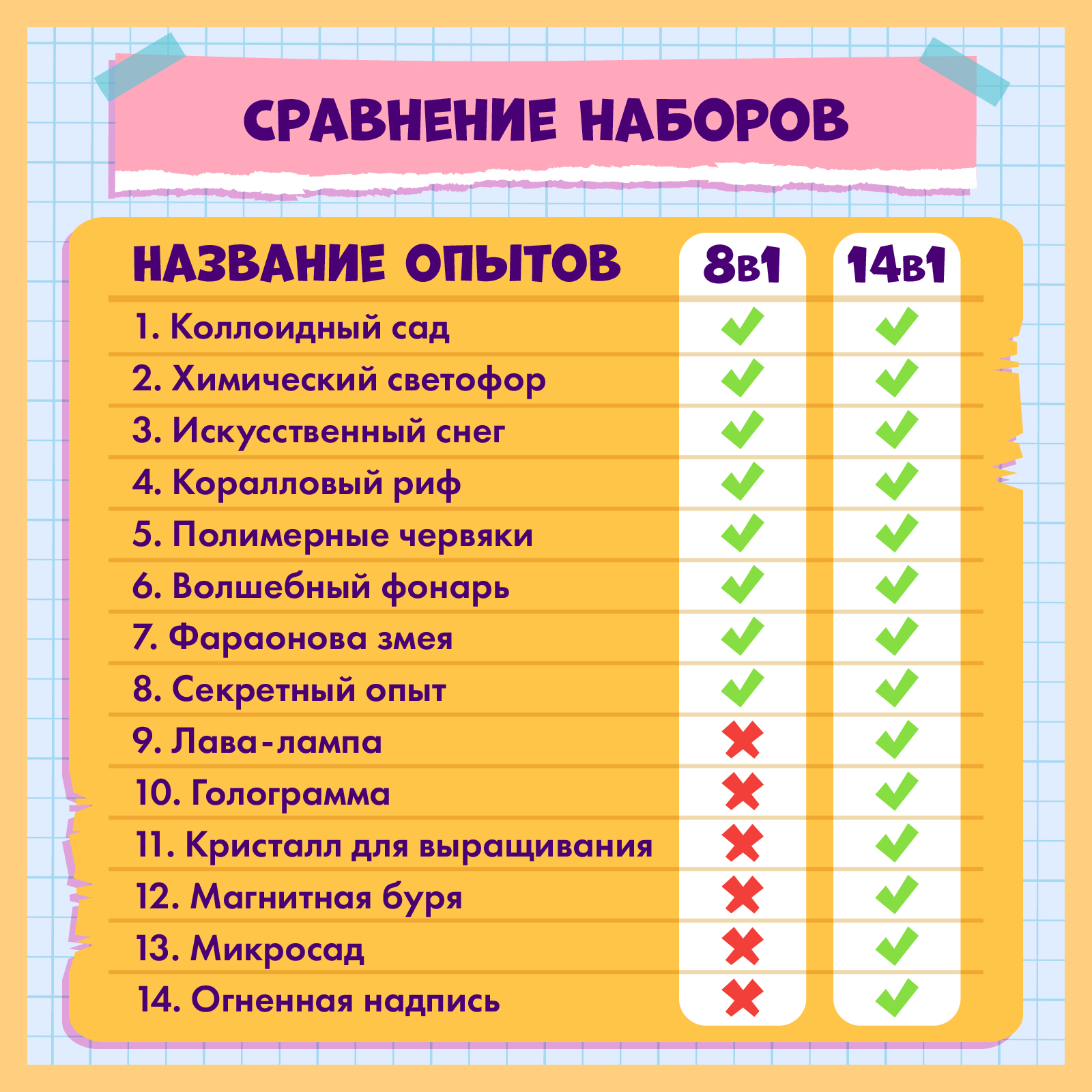 Набор для опытов WOW! HOW? 8 химических экспериментов - фото 7