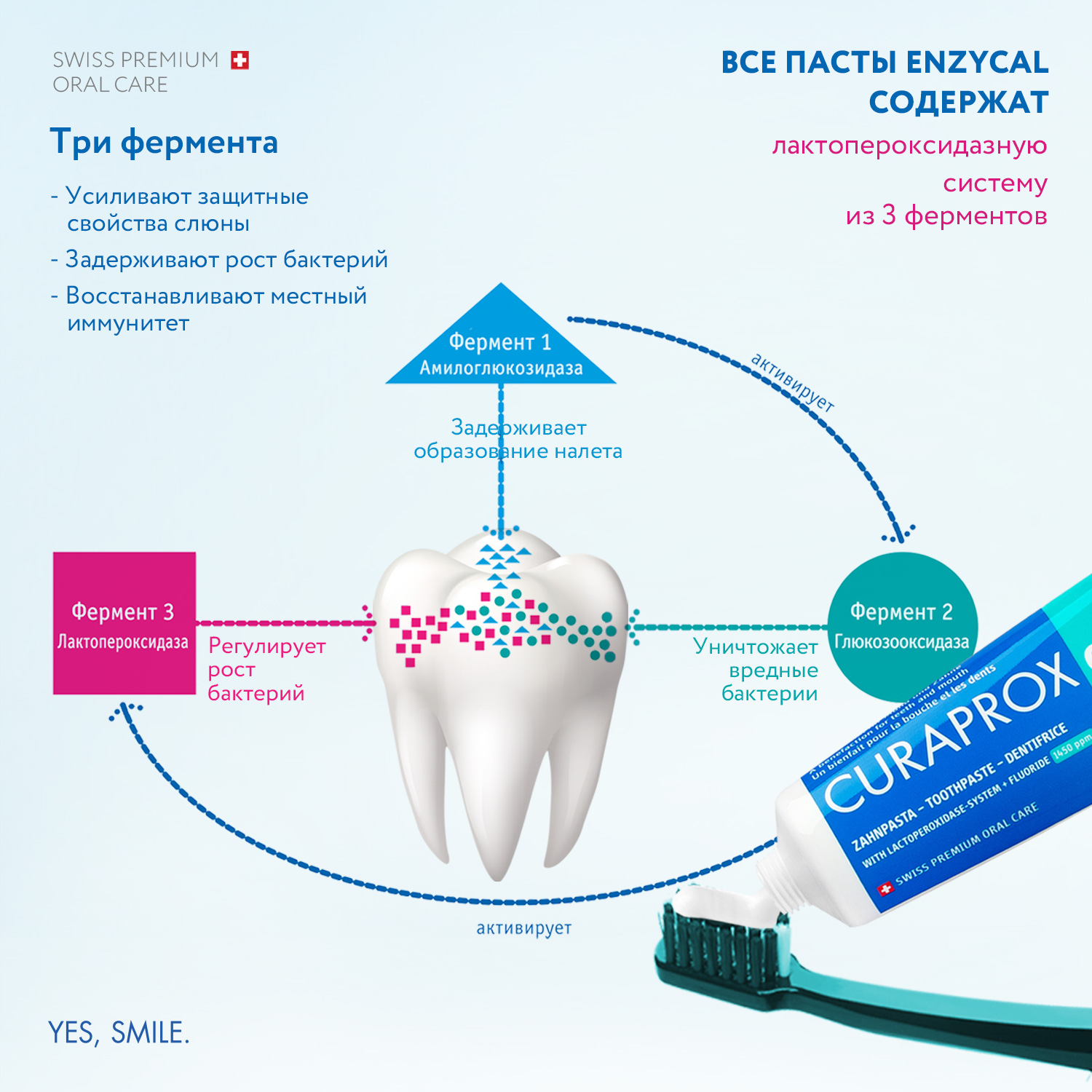 Зубная паста Curaprox с фтором без отдушки - фото 5