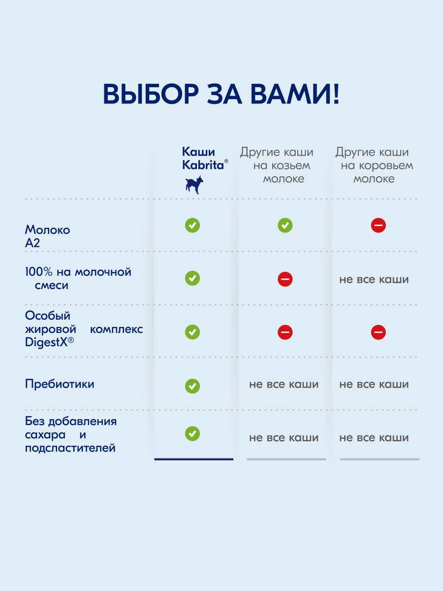 Каша Kabrita на козьем молоке гречневая яблоко-абрикос 180г с 5 месяцев - фото 8