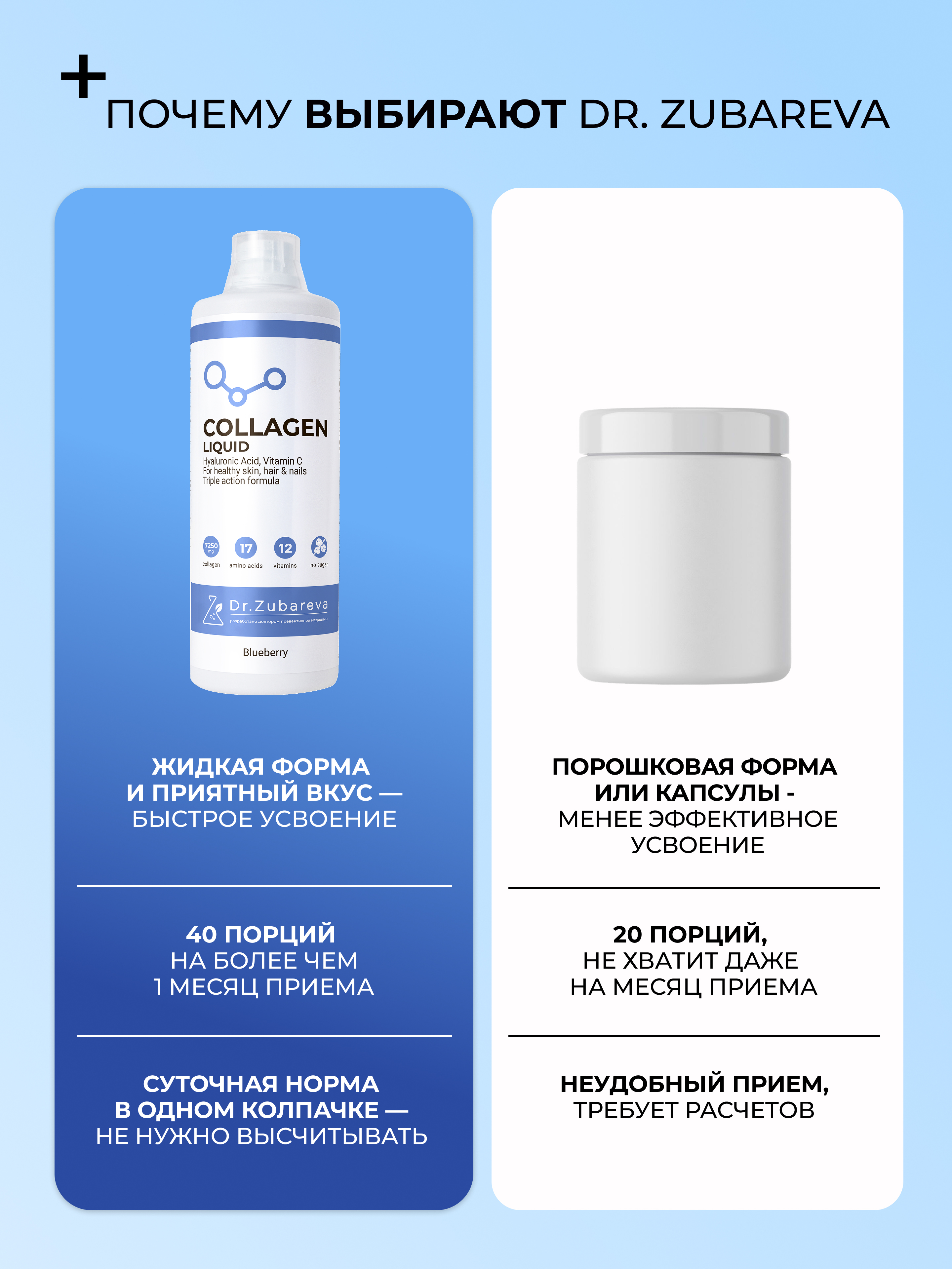 Питьевой концентрат Collagen Dr. Zubareva Черника - фото 4
