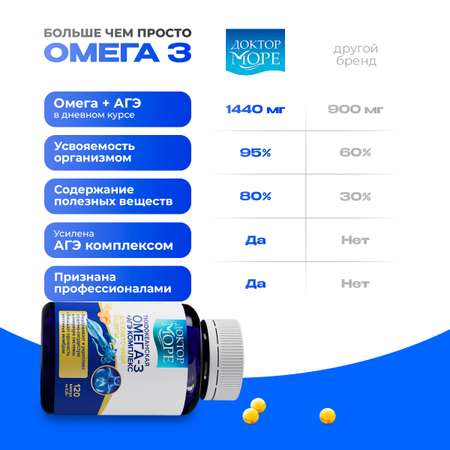 Омега-3 из печени кальмара + АГЭ Доктор Море Для кожи. волос и ногтей, сердца и сосудов, иммунной и нервной системы