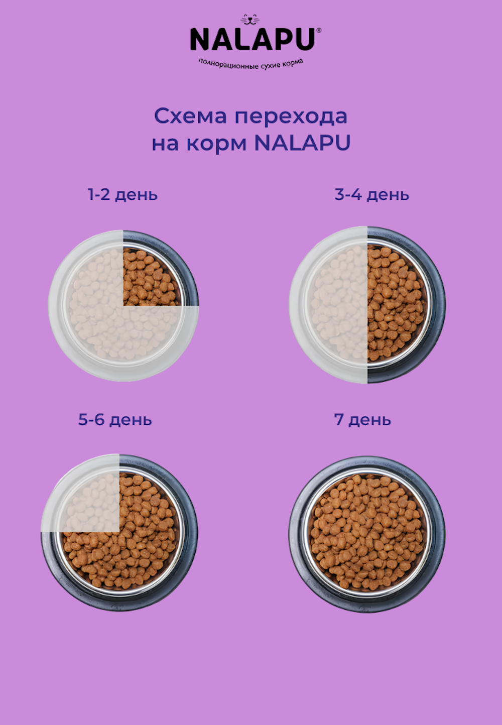 Корм для кошек NALAPU Sensitive Sterilized с мясом домашней птицей и говядины 1.2кг - фото 7