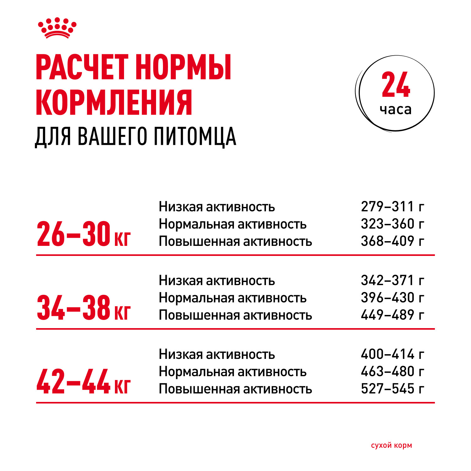 Корм для собак ROYAL CANIN Maxi Digestive Care крупных пород с чувствительным пищеварением 3кг - фото 9