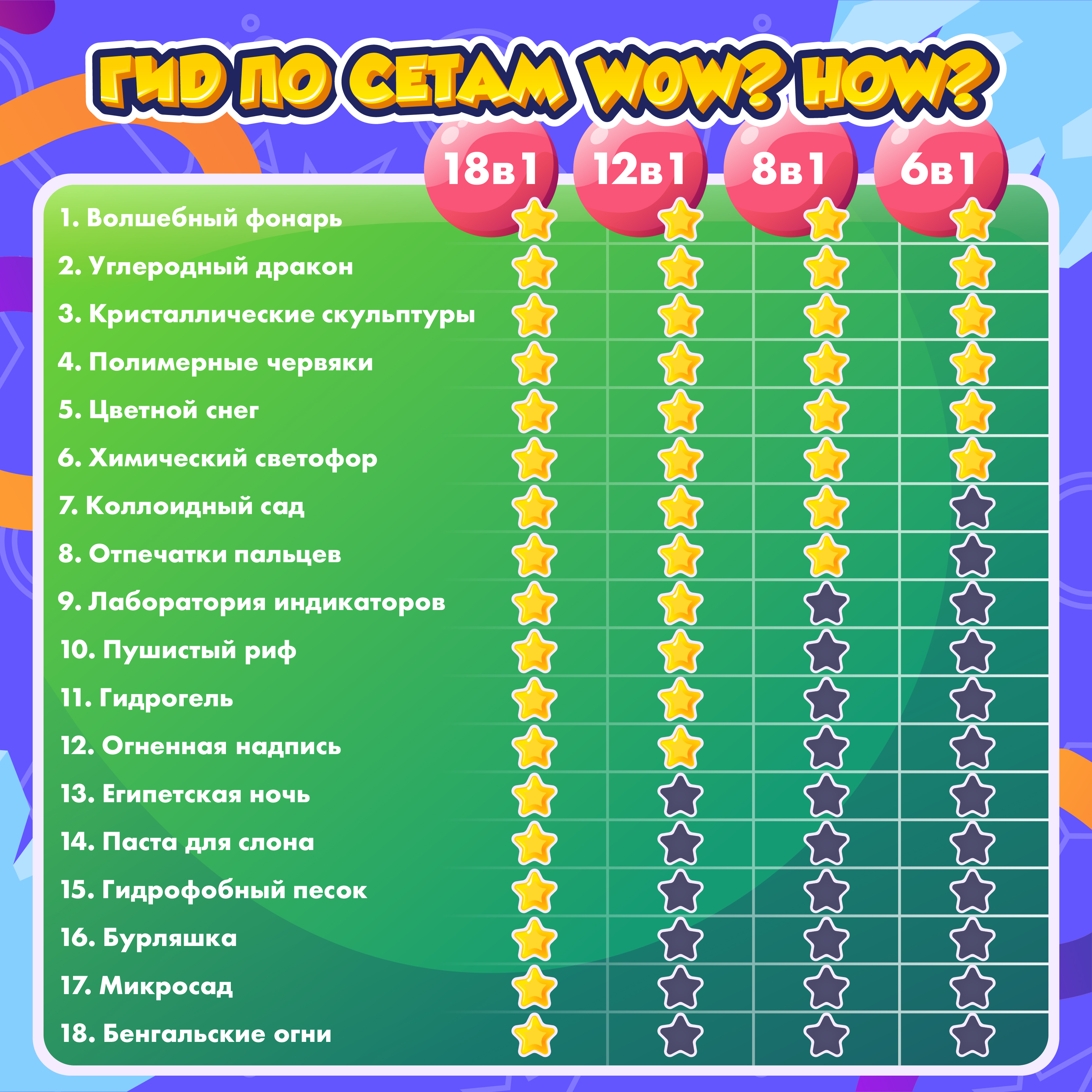 Набор для опытов WOW! HOW? - фото 13