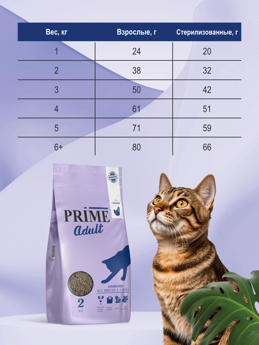 Корм для кошек сухой для стерилизованных Prime на курице 2кг - фото 8