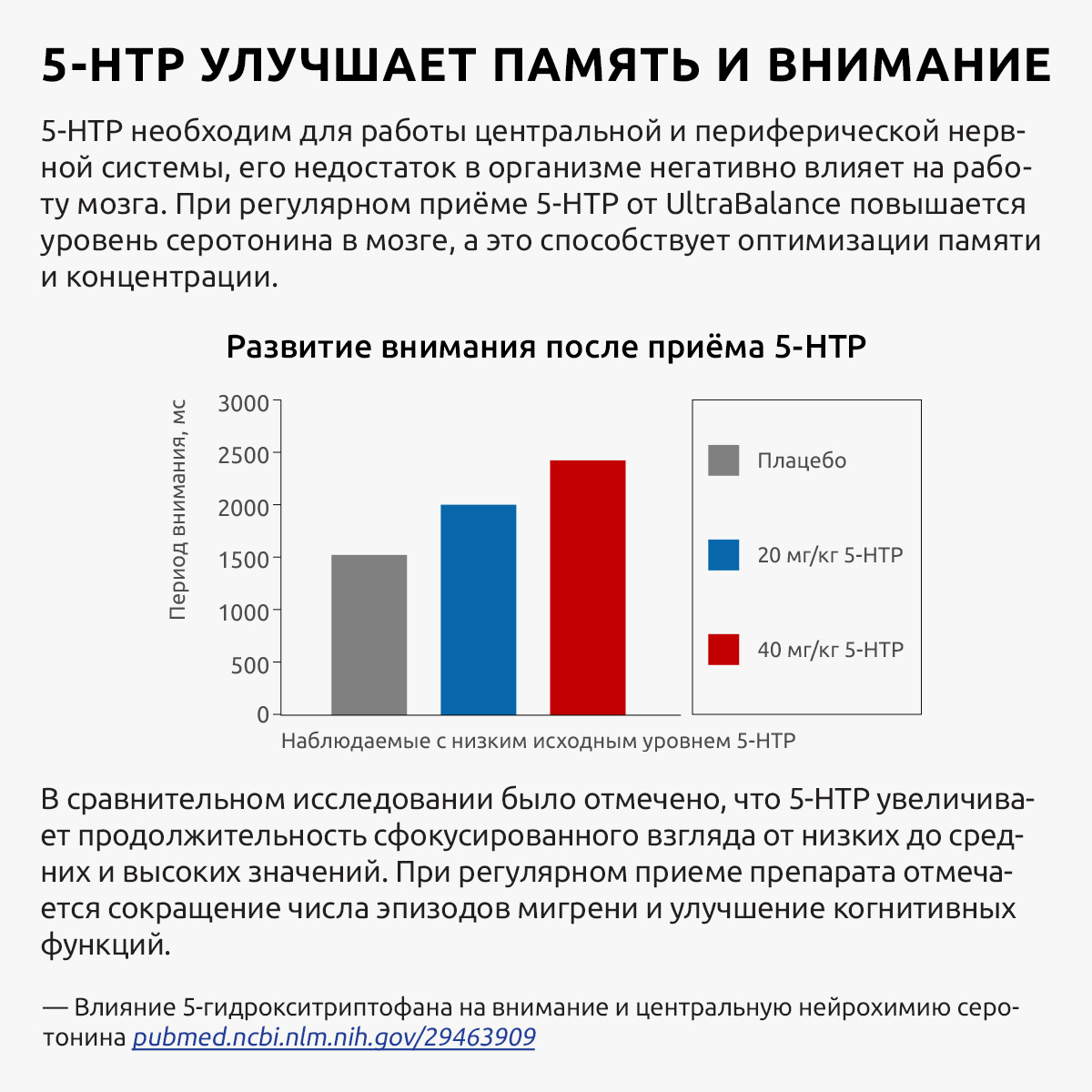 5 HTP витамины UltraBalance бад для женщин и мужчин 5-Гидроситриптофан 100 мг для похудения 60 капсул - фото 7