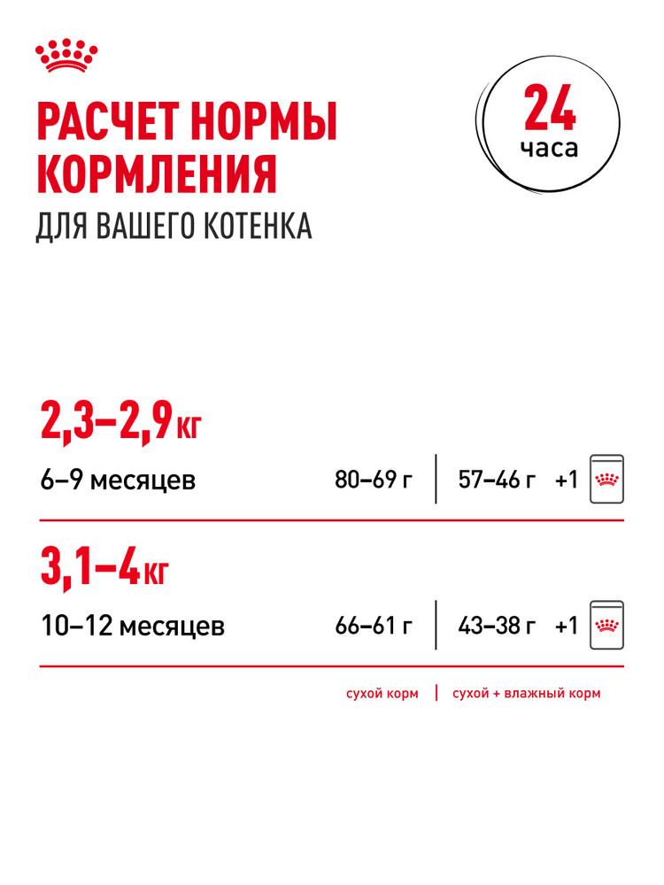 Корм сухой для котят ROYAL CANIN Sterilised 3.5кг стерилизованных - фото 9